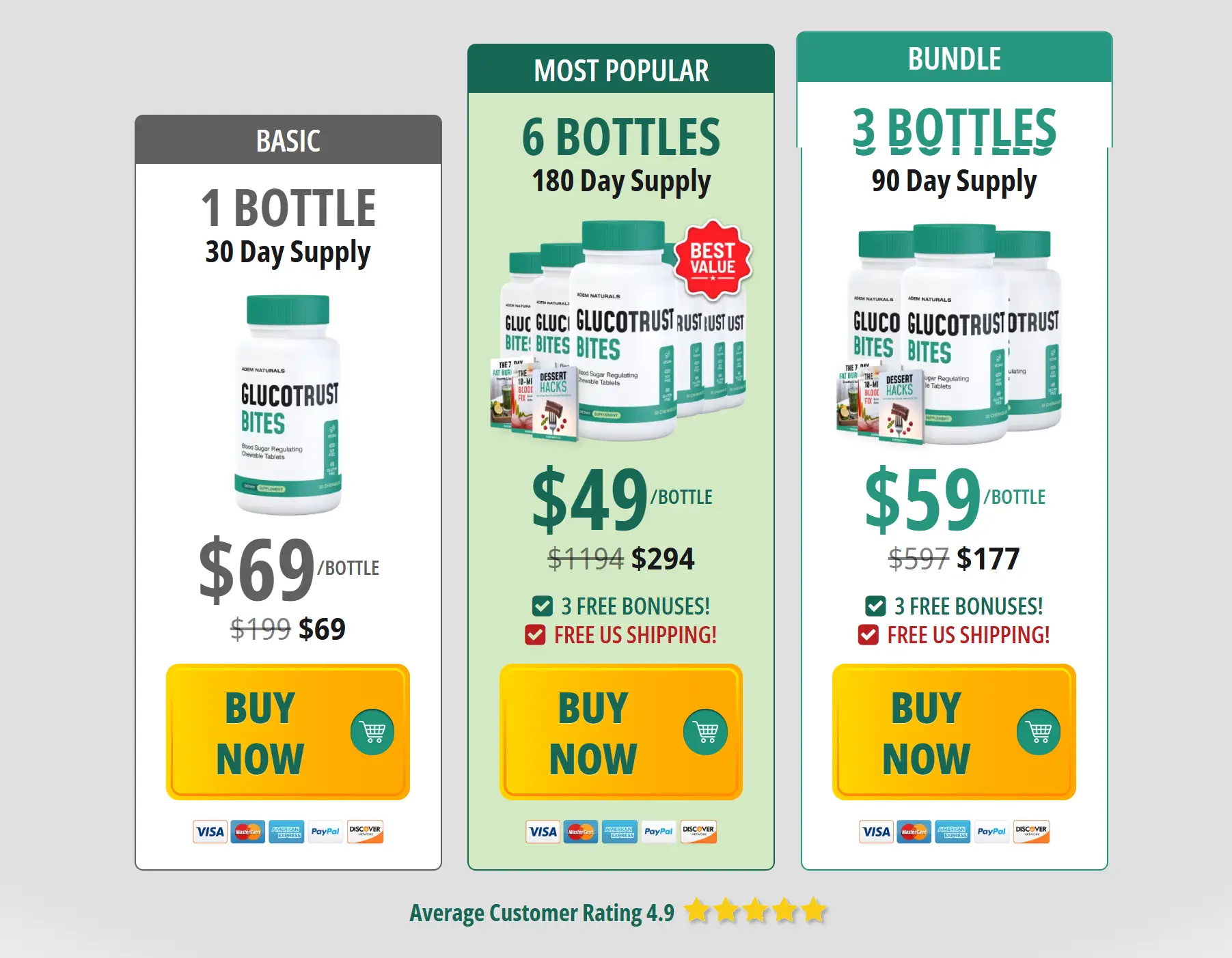 GlucoTrust Bites Offer